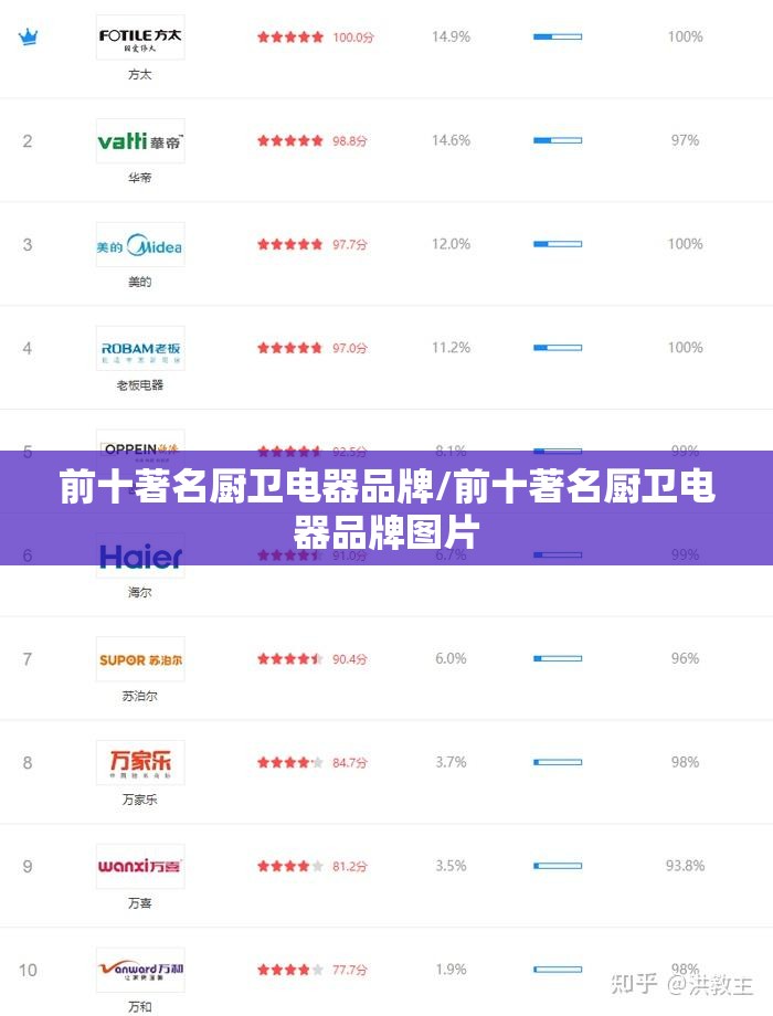 前十著名厨卫电器品牌/前十著名厨卫电器品牌图片 前十著名厨卫电器品牌/前十著名厨卫电器品牌图片
