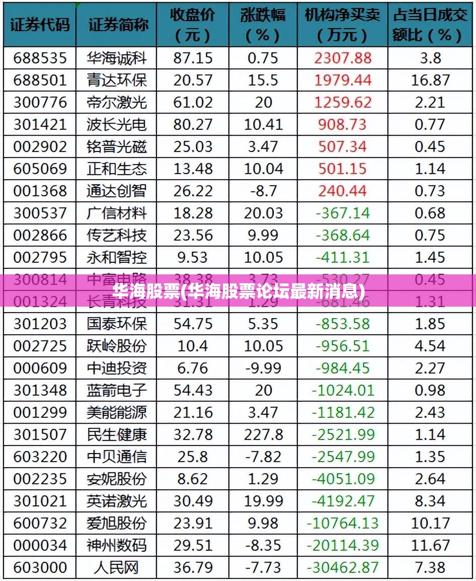 华海股票(华海股票论坛最新消息)
