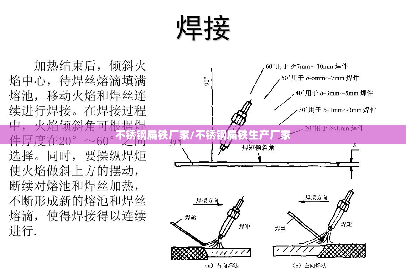 不锈钢扁铁厂家/不锈钢扁铁生产厂家 不锈钢扁铁厂家/不锈钢扁铁生产厂家