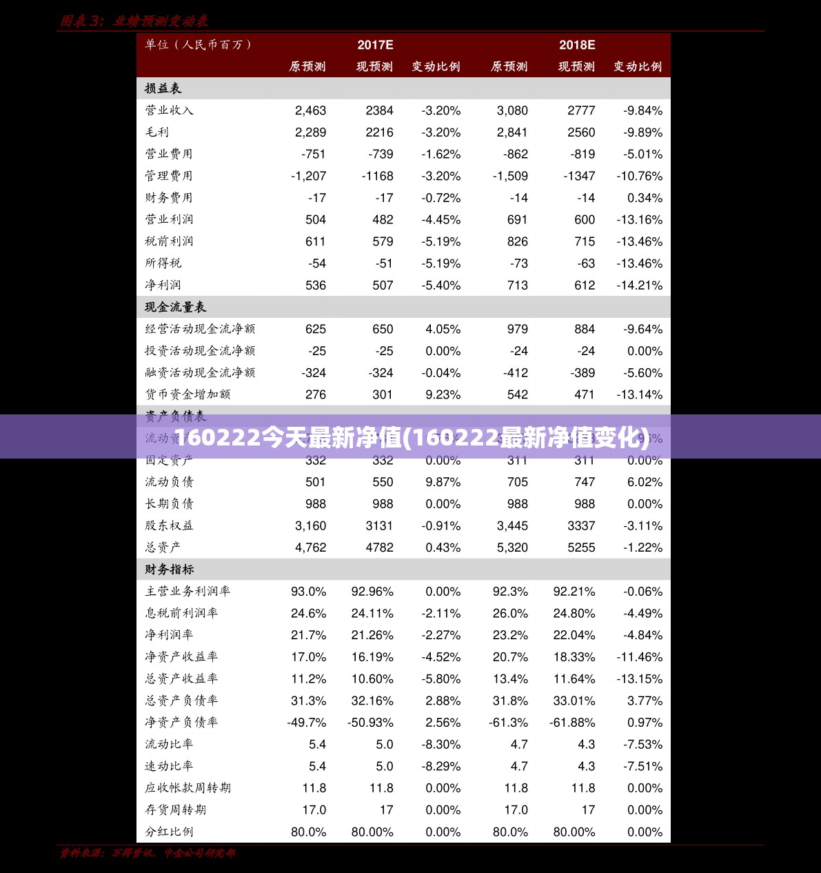 160222今天最新净值(160222最新净值变化) 160222今天最新净值(160222最新净值变化)