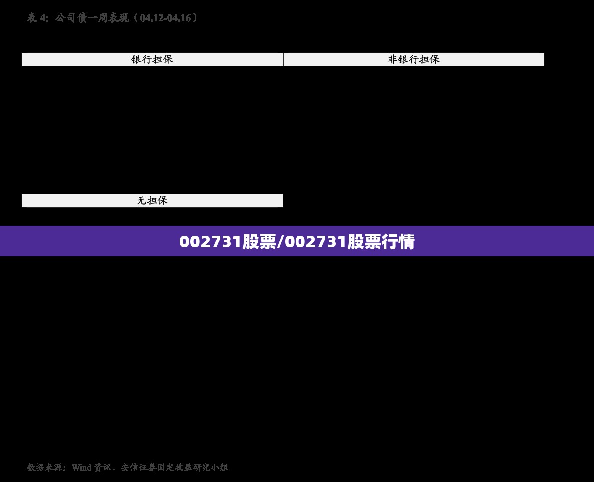 002731股票/002731股票行情