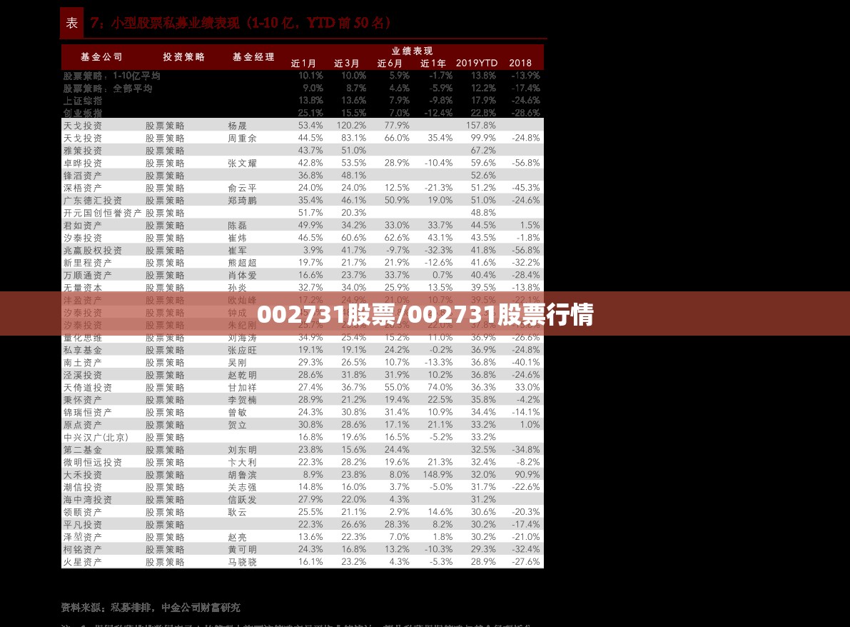 002731股票/002731股票行情