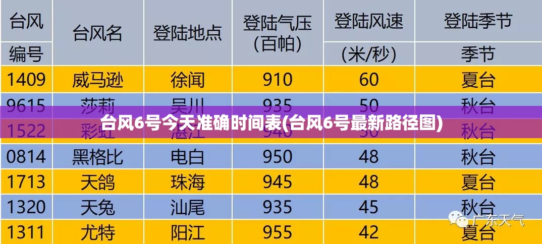台风6号今天准确时间表(台风6号最新路径图)