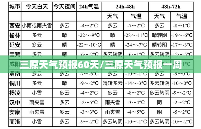 三原天气预报60天/三原天气预报一周