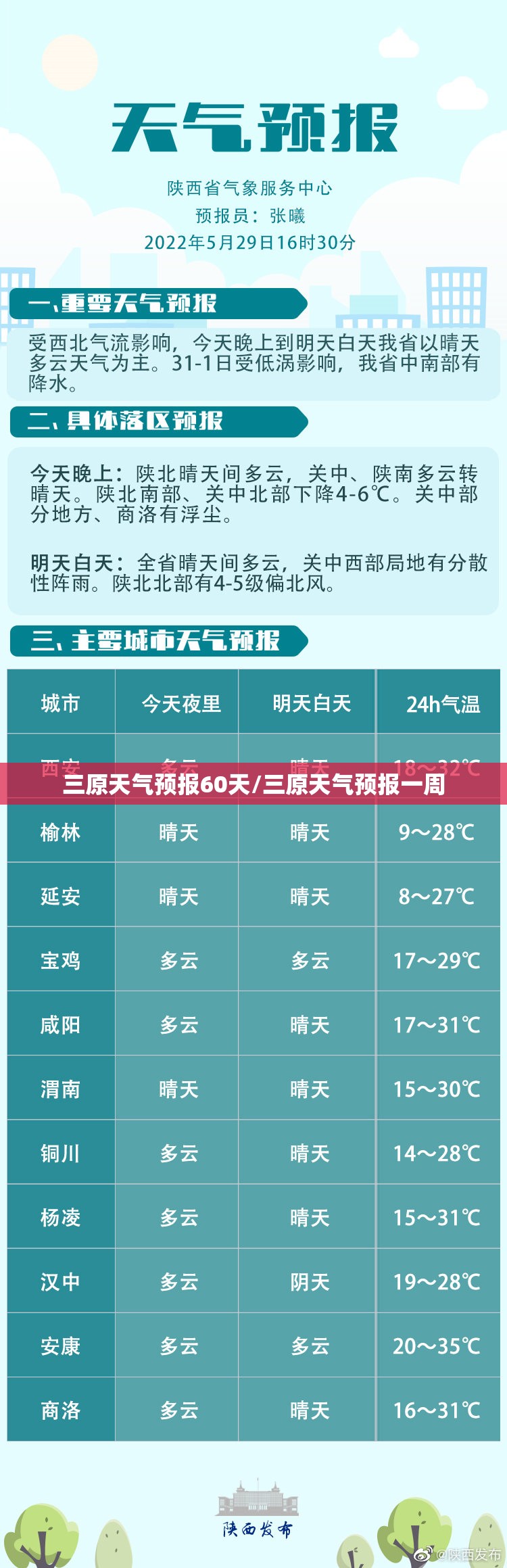 三原天气预报60天/三原天气预报一周