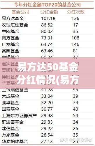 易方达50基金分红情况(易方达新常态基金分红)