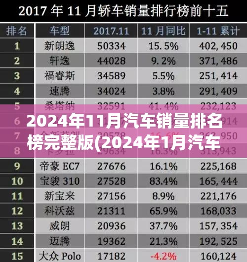 2024年11月汽车销量排名榜完整版(2024年1月汽车销量奇瑞) 2024年11月汽车销量排名榜完整版(2024年1月汽车销量奇瑞)