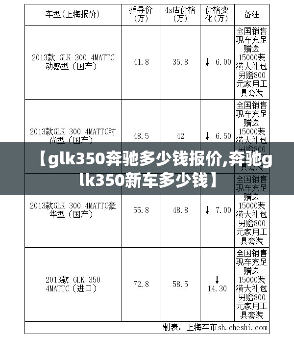 【glk350奔驰多少钱报价,奔驰glk350新车多少钱】 【glk350奔驰多少钱报价,奔驰glk350新车多少钱】