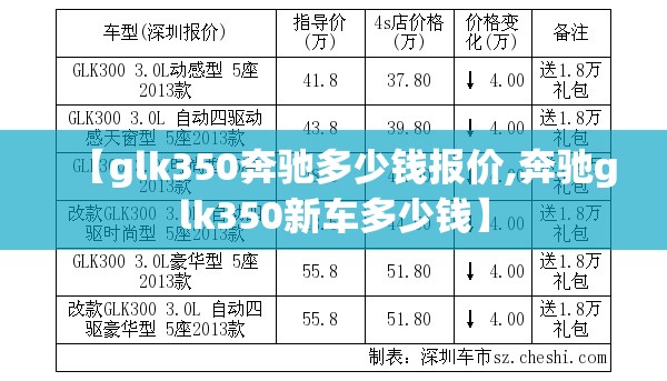 【glk350奔驰多少钱报价,奔驰glk350新车多少钱】 【glk350奔驰多少钱报价,奔驰glk350新车多少钱】