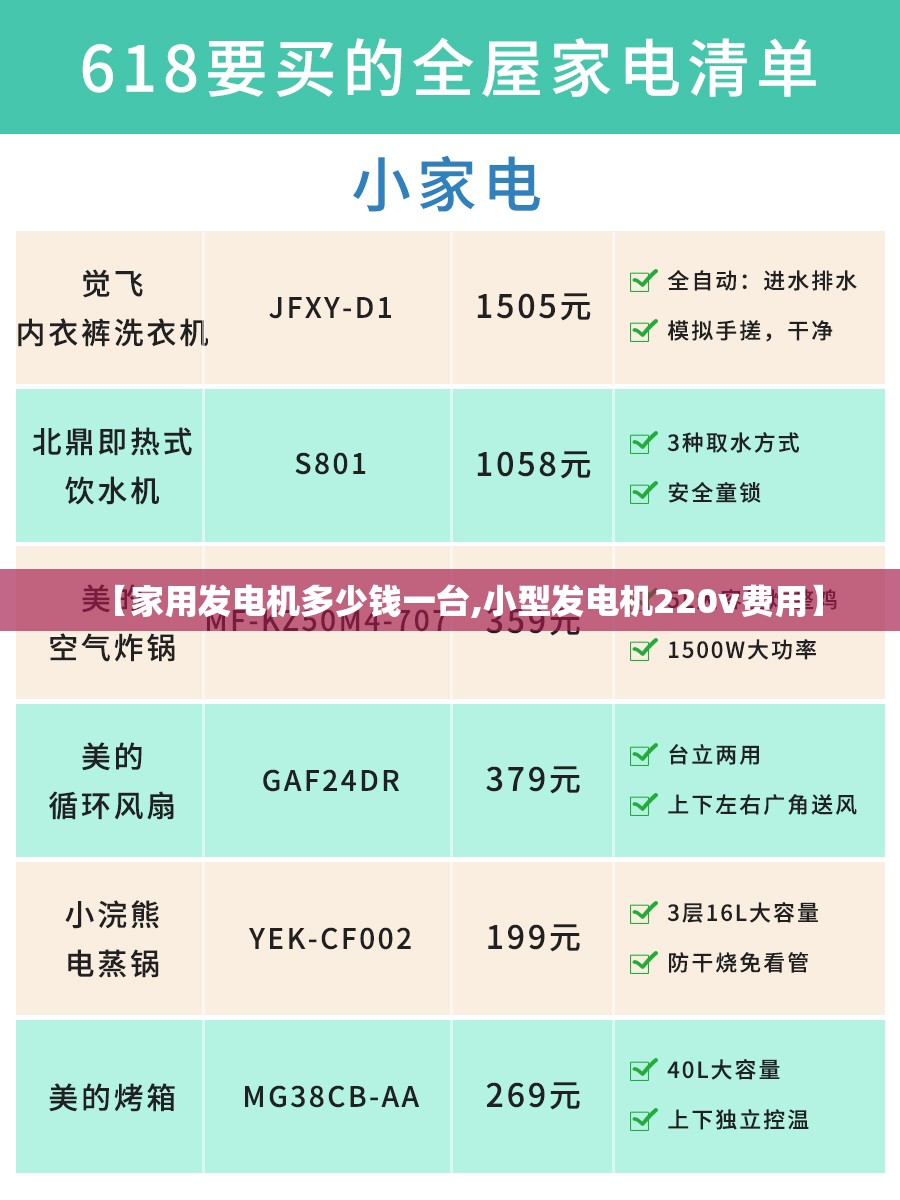 【家用发电机多少钱一台,小型发电机220v费用】