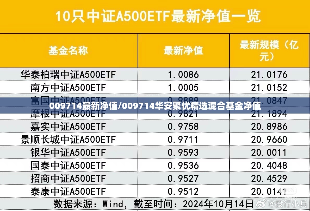 009714最新净值/009714华安聚优精选混合基金净值 009714最新净值/009714华安聚优精选混合基金净值