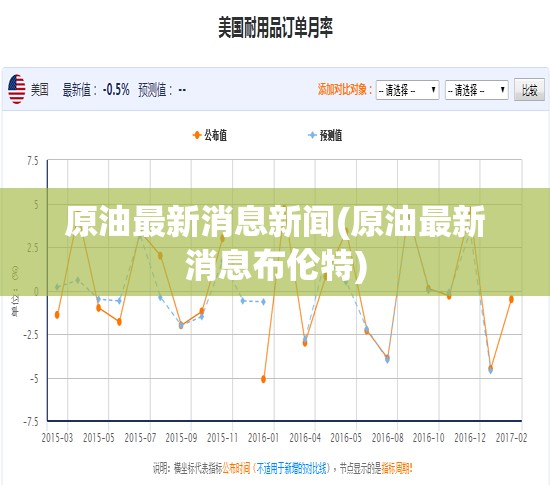 原油最新消息新闻(原油最新消息布伦特) 原油最新消息新闻(原油最新消息布伦特)