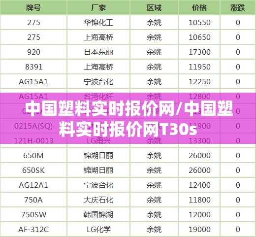 中国塑料实时报价网/中国塑料实时报价网T30s