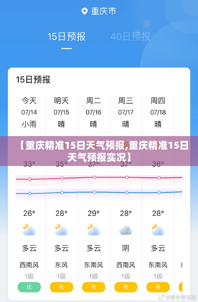 【重庆精准15日天气预报,重庆精准15日天气预报实况】 【重庆精准15日天气预报,重庆精准15日天气预报实况】