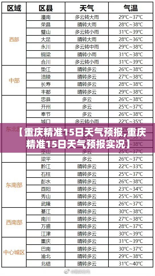 【重庆精准15日天气预报,重庆精准15日天气预报实况】 【重庆精准15日天气预报,重庆精准15日天气预报实况】