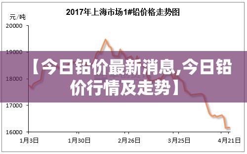 【今日铅价最新消息,今日铅价行情及走势】 【今日铅价最新消息,今日铅价行情及走势】