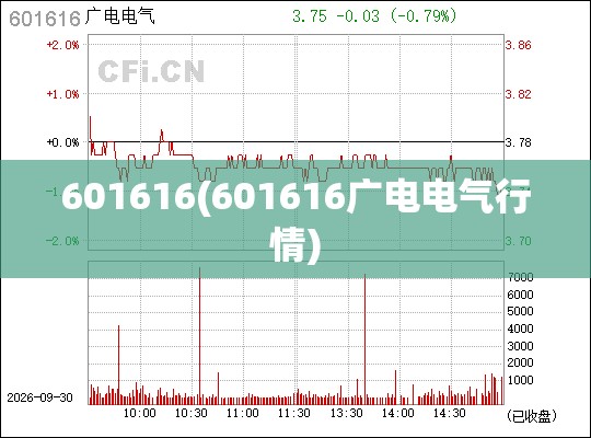 昌邑市天气预报一周/昌邑市天气预报十五天