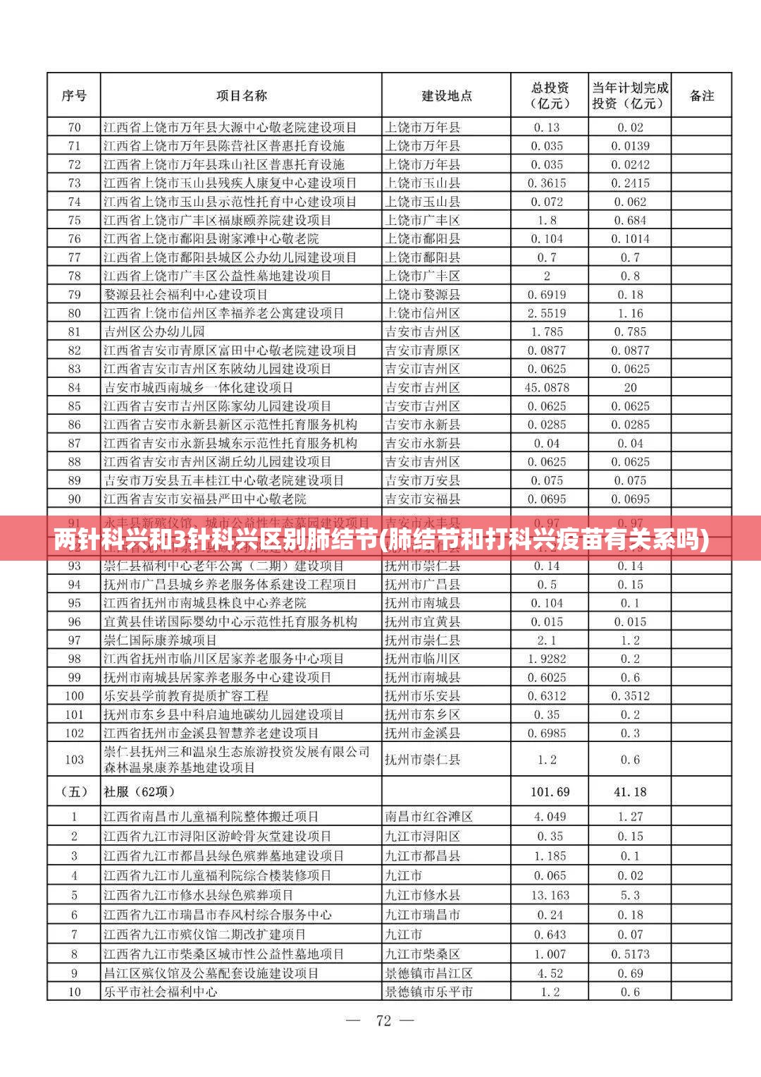 两针科兴和3针科兴区别肺结节(肺结节和打科兴疫苗有关系吗) 两针科兴和3针科兴区别肺结节(肺结节和打科兴疫苗有关系吗)