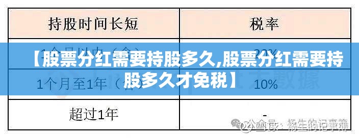 【股票分红需要持股多久,股票分红需要持股多久才免税】 【股票分红需要持股多久,股票分红需要持股多久才免税】