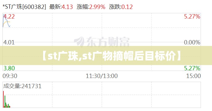 【st广珠,st广物摘帽后目标价】 【st广珠,st广物摘帽后目标价】