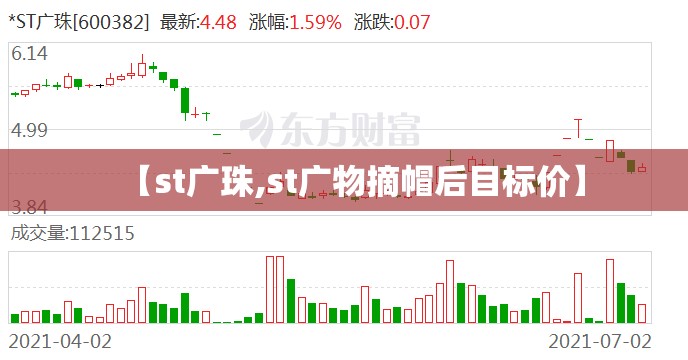 【st广珠,st广物摘帽后目标价】 【st广珠,st广物摘帽后目标价】