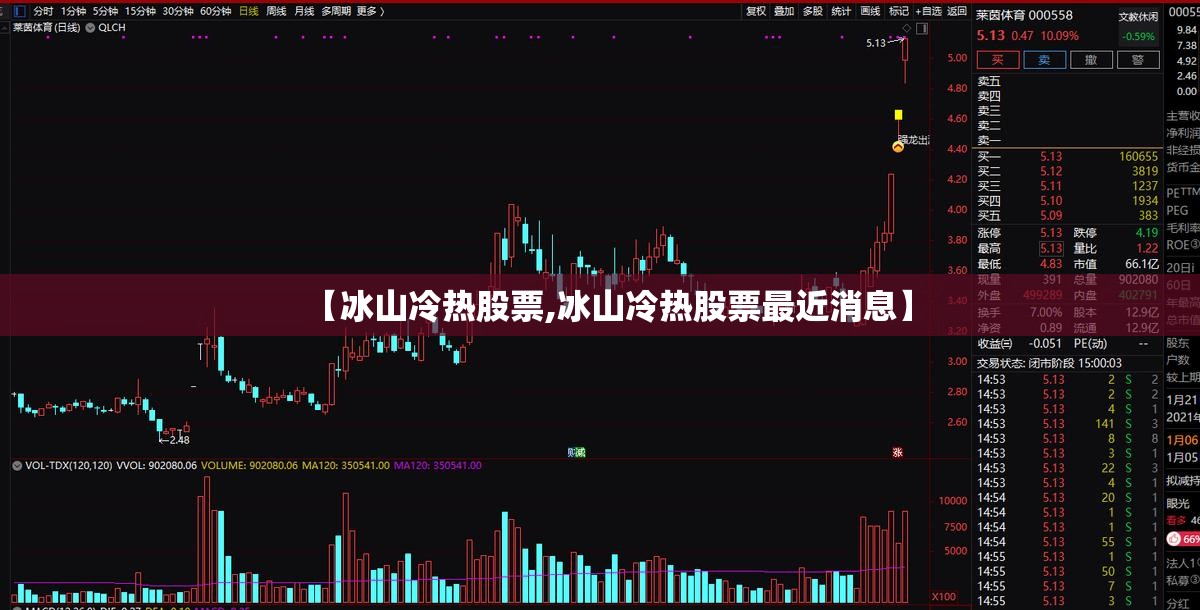 【冰山冷热股票,冰山冷热股票最近消息】 【冰山冷热股票,冰山冷热股票最近消息】