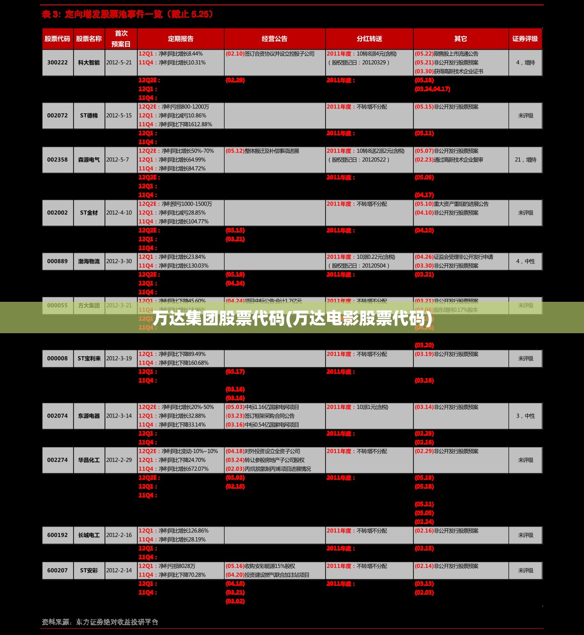 万达集团股票代码(万达电影股票代码) 万达集团股票代码(万达电影股票代码)