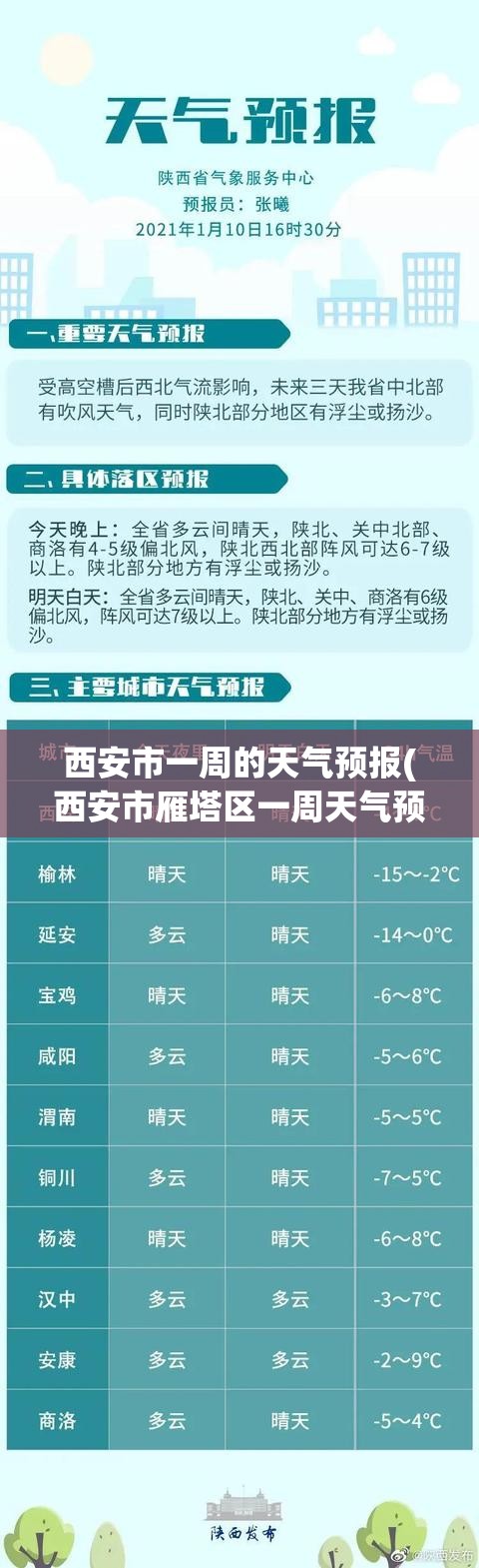 西安市一周的天气预报(西安市雁塔区一周天气预报)