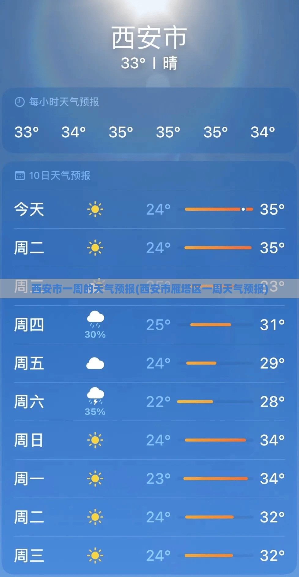 西安市一周的天气预报(西安市雁塔区一周天气预报)