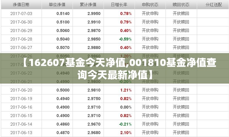 【162607基金今天净值,001810基金净值查询今天最新净值】
