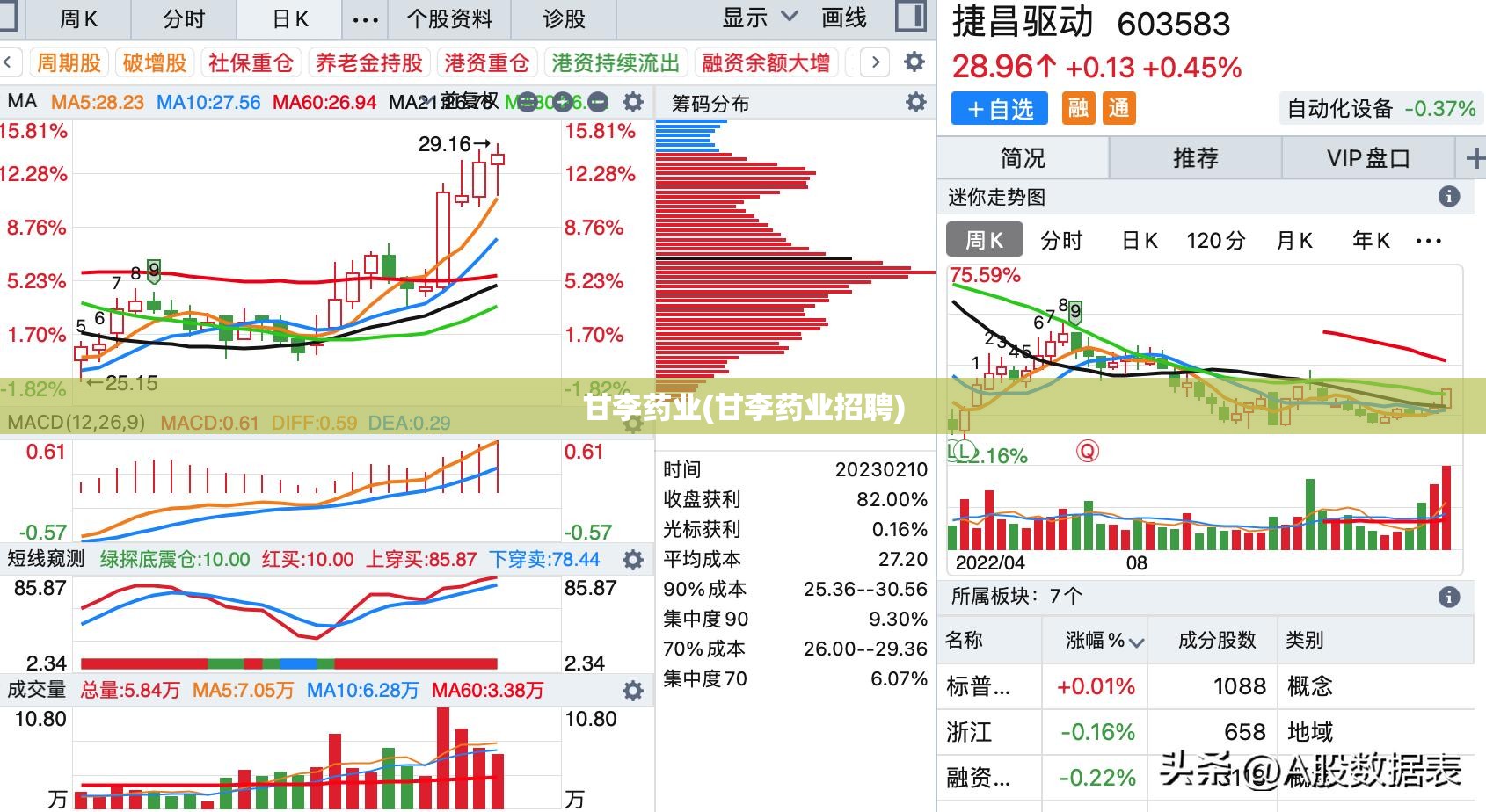 甘李药业(甘李药业招聘)