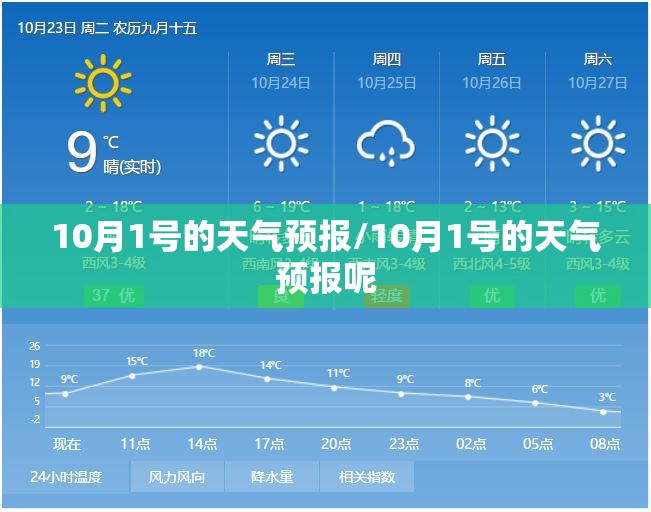 10月1号的天气预报/10月1号的天气预报呢