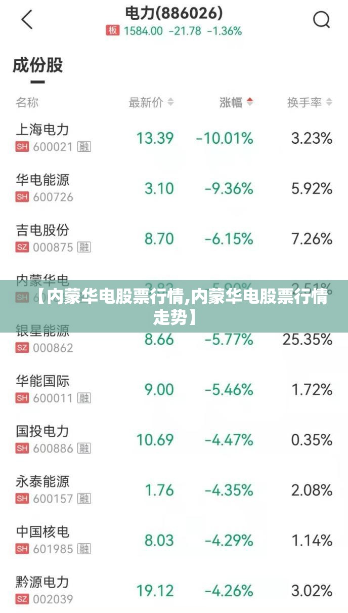 【内蒙华电股票行情,内蒙华电股票行情走势】