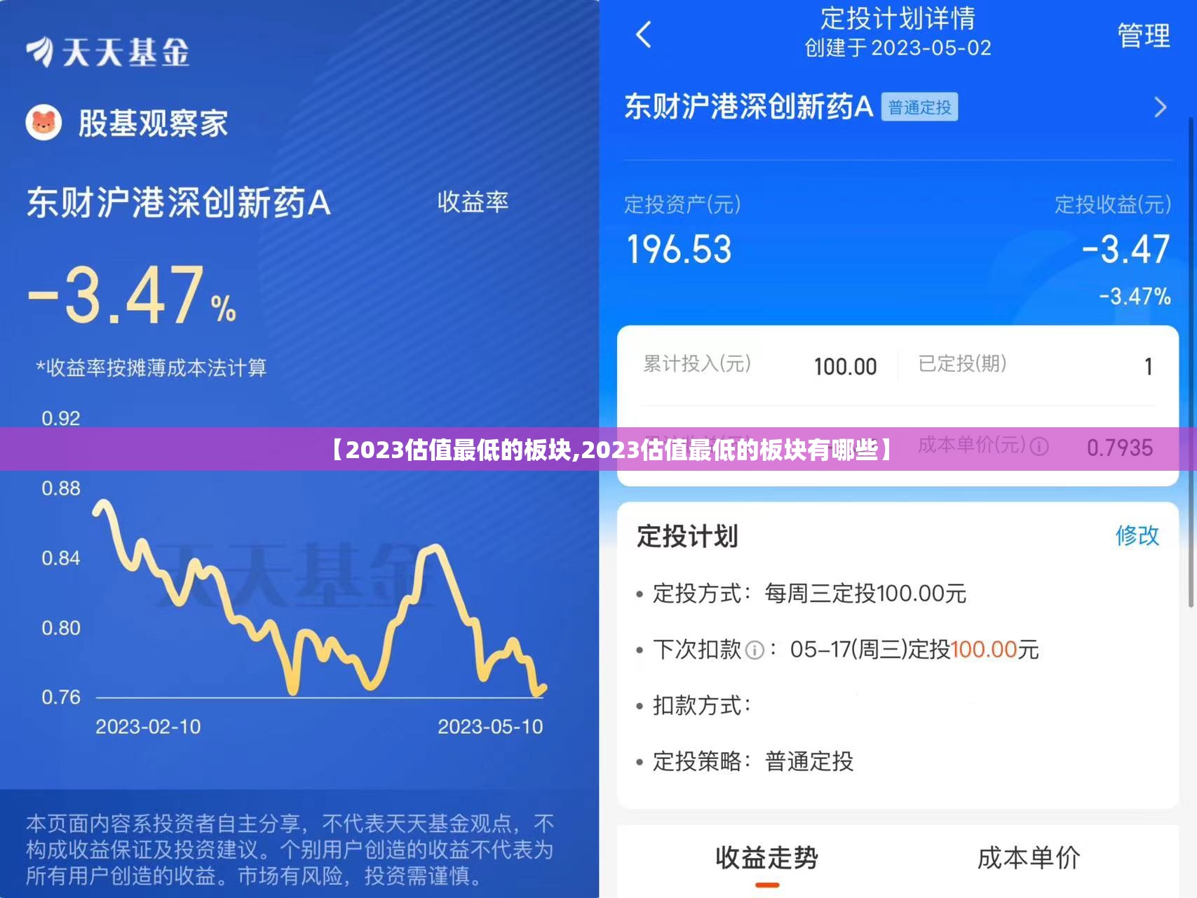 【2023估值最低的板块,2023估值最低的板块有哪些】
