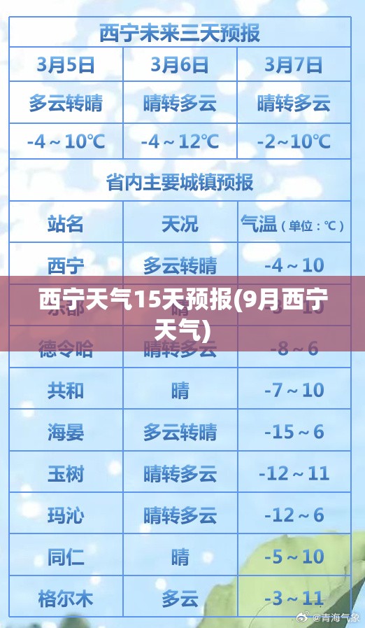 西宁天气15天预报(9月西宁天气) 西宁天气15天预报(9月西宁天气)