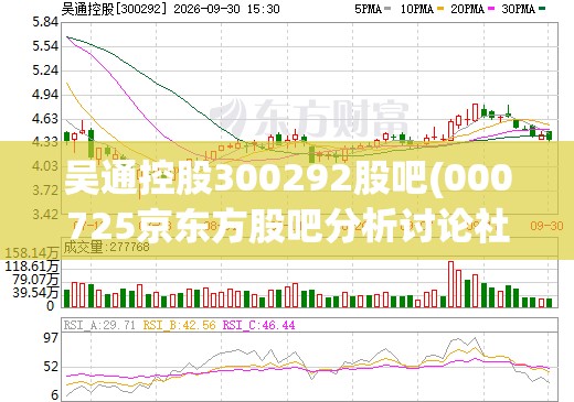 吴通控股300292股吧(000725京东方股吧分析讨论社区) 吴通控股300292股吧(000725京东方股吧分析讨论社区)