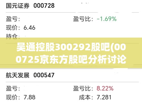 吴通控股300292股吧(000725京东方股吧分析讨论社区) 吴通控股300292股吧(000725京东方股吧分析讨论社区)