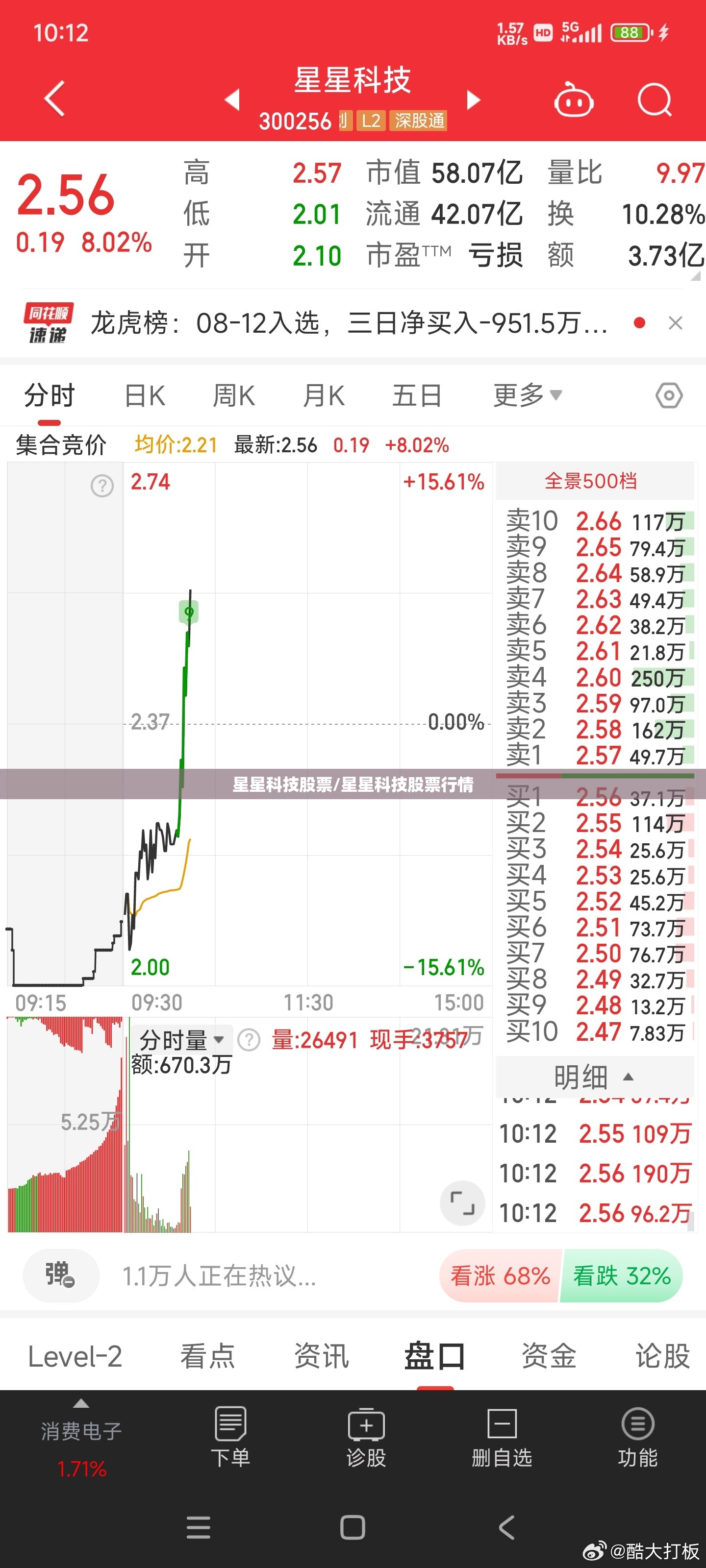 星星科技股票/星星科技股票行情 星星科技股票/星星科技股票行情