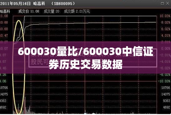 600030量比/600030中信证券历史交易数据 600030量比/600030中信证券历史交易数据