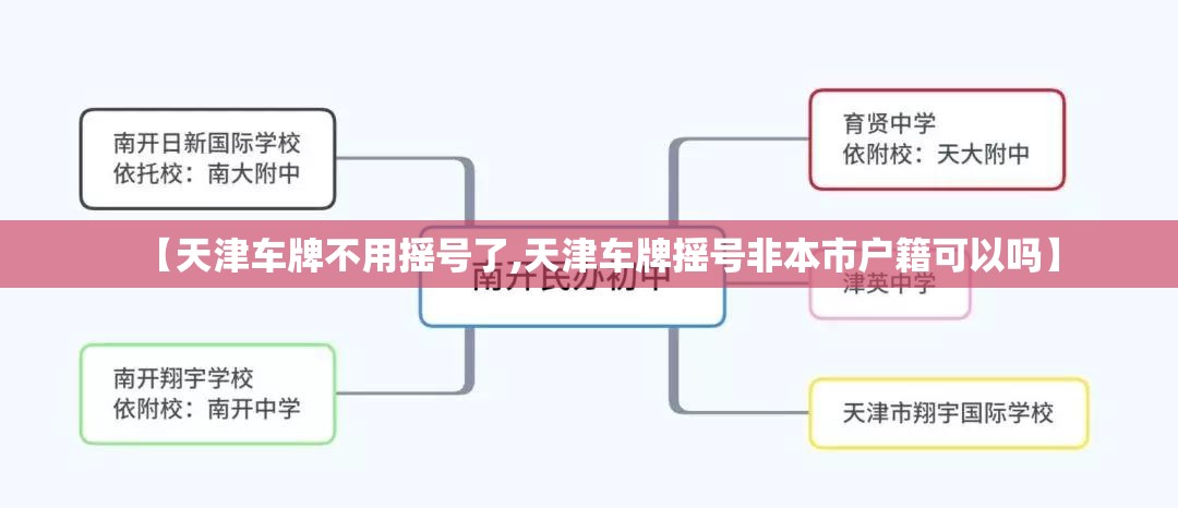 【天津车牌不用摇号了,天津车牌摇号非本市户籍可以吗】 【天津车牌不用摇号了,天津车牌摇号非本市户籍可以吗】