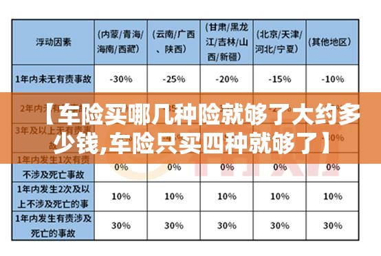【车险买哪几种险就够了大约多少钱,车险只买四种就够了】
