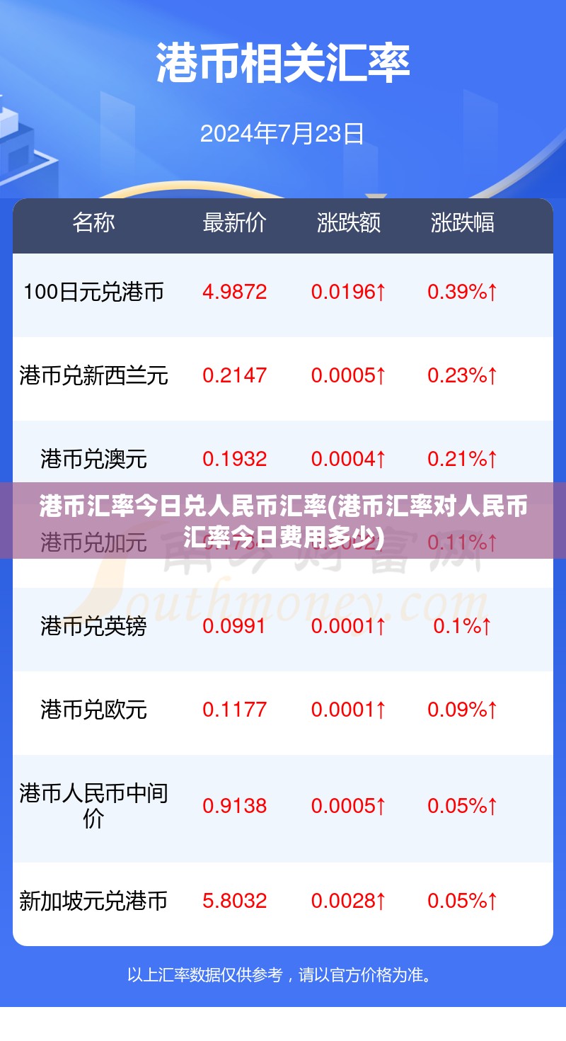 港币汇率今日兑人民币汇率(港币汇率对人民币汇率今日费用多少)