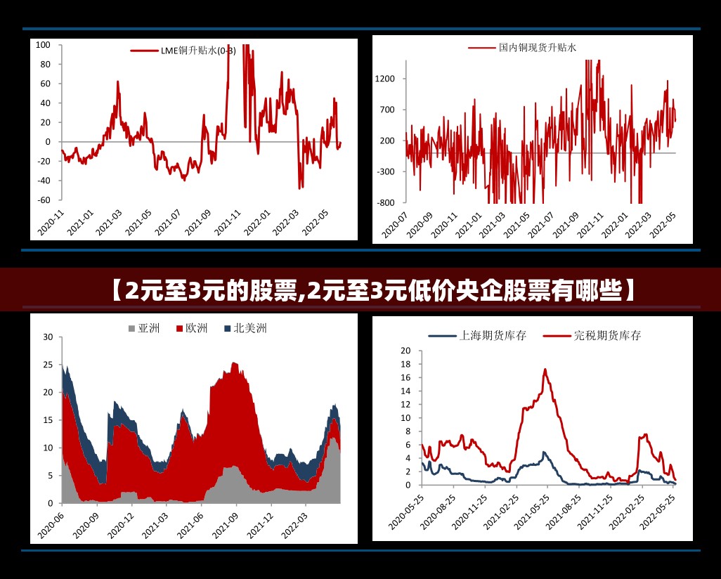 【2元至3元的股票,2元至3元低价央企股票有哪些】