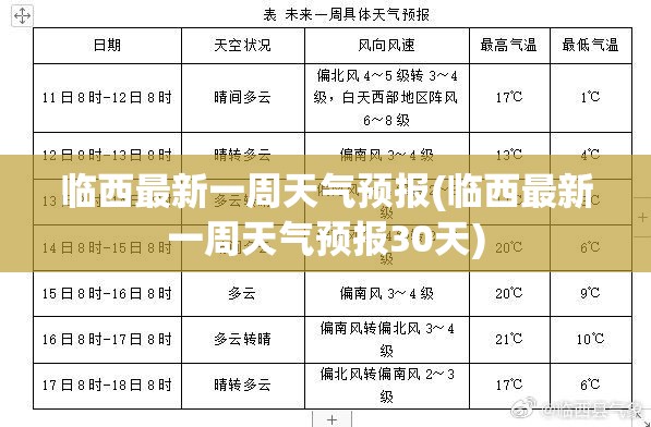 临西最新一周天气预报(临西最新一周天气预报30天) 临西最新一周天气预报(临西最新一周天气预报30天)