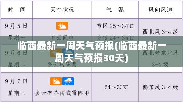临西最新一周天气预报(临西最新一周天气预报30天) 临西最新一周天气预报(临西最新一周天气预报30天)