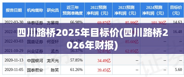四川路桥2025年目标价(四川路桥2026年财报) 四川路桥2025年目标价(四川路桥2026年财报)
