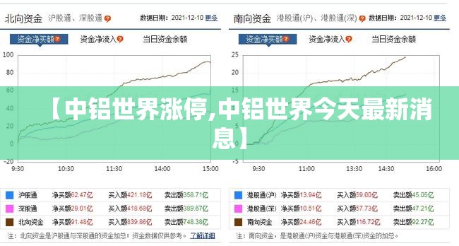 【中铝世界涨停,中铝世界今天最新消息】 【中铝世界涨停,中铝世界今天最新消息】