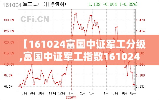 【161024富国中证军工分级,富国中证军工指数161024基金今日走势】