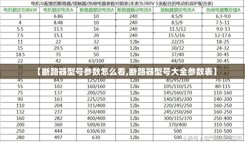 【断路器型号参数怎么看,断路器型号大全参数表】