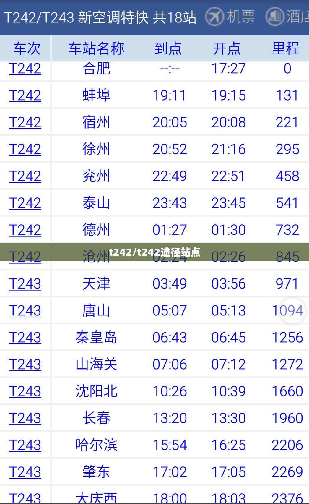 t242/t242途径站点 t242/t242途径站点